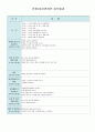 어린이집 시간연장 보육일지 23년9월-생활주제-우리나라 1페이지