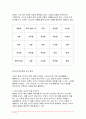 심리학에게묻다 기말 2023학년도 2학기 심리학에게묻다 1) 마음트레이닝에 소개된 다양한 활동들을 참조하여 자신의 일상에 이러한 방법들을 적용해 본 후 2) 그 중 3가지 방법을 적용한 내용과 결과를 구체적으로 제시하고 3) 이러한 적용과정에서 배운점과 느낀점을 쓰시오 4페이지