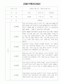 만2세 1년 놀이,일상영역 관찰일지 18명 (1인당 2페이지 기록) 2페이지