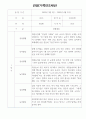 만2세 1년 놀이,일상영역 관찰일지 18명 (1인당 2페이지 기록) 5페이지