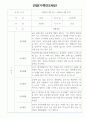 만2세 1년 놀이,일상영역 관찰일지 18명 (1인당 2페이지 기록) 6페이지
