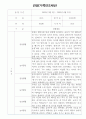 만2세 1년 놀이,일상영역 관찰일지 18명 (1인당 2페이지 기록) 7페이지