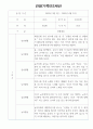 만2세 1년 놀이,일상영역 관찰일지 18명 (1인당 2페이지 기록) 8페이지