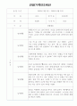 만2세 1년 놀이,일상영역 관찰일지 18명 (1인당 2페이지 기록) 9페이지