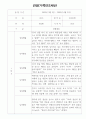만2세 1년 놀이,일상영역 관찰일지 18명 (1인당 2페이지 기록) 14페이지