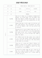 만2세 1년 놀이,일상영역 관찰일지 18명 (1인당 2페이지 기록) 15페이지