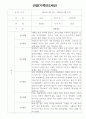 만2세 1년 놀이,일상영역 관찰일지 18명 (1인당 2페이지 기록) 16페이지