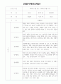 만2세 1년 놀이,일상영역 관찰일지 18명 (1인당 2페이지 기록) 18페이지