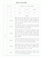 만2세 1년 놀이,일상영역 관찰일지 18명 (1인당 2페이지 기록) 25페이지
