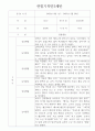 만2세 1년 놀이,일상영역 관찰일지 18명 (1인당 2페이지 기록) 32페이지