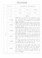 만2세 1년 놀이,일상영역 관찰일지 18명 (1인당 2페이지 기록) 33페이지