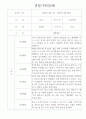 만2세 1년 놀이,일상영역 관찰일지 18명 (1인당 2페이지 기록) 34페이지