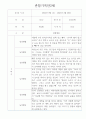 만2세 1년 놀이,일상영역 관찰일지 18명 (1인당 2페이지 기록) 36페이지