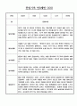 만0세반 17명 놀이,일상 관찰일지 및 발달평가 3페이지