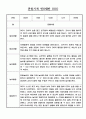 만0세반 17명 놀이,일상 관찰일지 및 발달평가 9페이지