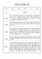 만0세반 17명 놀이,일상 관찰일지 및 발달평가 10페이지