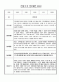 만0세반 17명 놀이,일상 관찰일지 및 발달평가 11페이지