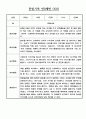 만0세반 17명 놀이,일상 관찰일지 및 발달평가 14페이지