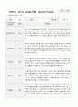 2학기 유아 관찰기록일지 만 3세 2페이지