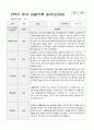 2학기 유아 관찰기록일지 만 3세 3페이지