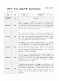 2학기 유아 관찰기록일지 만 3세 4페이지