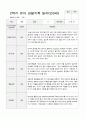 2학기 유아 관찰기록일지 만 3세 5페이지