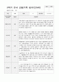 2학기 유아 관찰기록일지 만 3세 7페이지