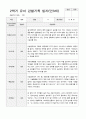2학기 유아 관찰기록일지 만 3세 8페이지