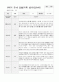 2학기 유아 관찰기록일지 만 3세 15페이지