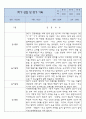 관찰일지 3월-2월 (1년치) 만5세 3페이지