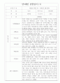 만5세 1년치 관찰일지 및 1학기,2학기 발달평가 (기본생활습관,신체운동,의사소통,사회관계,예술경험,자연탐구) 11페이지