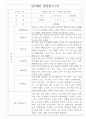 만5세 1년치 관찰일지 및 1학기,2학기 발달평가 (기본생활습관,신체운동,의사소통,사회관계,예술경험,자연탐구) 12페이지