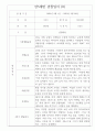 만5세 1년치 관찰일지 및 1학기,2학기 발달평가 (기본생활습관,신체운동,의사소통,사회관계,예술경험,자연탐구) 18페이지