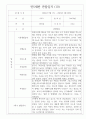 만5세 1년치 관찰일지 및 1학기,2학기 발달평가 (기본생활습관,신체운동,의사소통,사회관계,예술경험,자연탐구) 20페이지