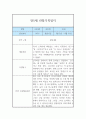 만5세 1년 관찰일지 및 발달평가 (12페이지) 2페이지