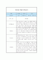 만5세 1년 관찰일지 및 발달평가 (12페이지) 3페이지