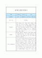 만5세 1년 관찰일지 및 발달평가 (12페이지) 4페이지