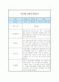 만5세 1년 관찰일지 및 발달평가 (12페이지) 5페이지