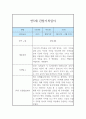 만5세 1년 관찰일지 및 발달평가 (12페이지) 6페이지