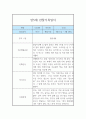 만5세 1년 관찰일지 및 발달평가 (12페이지) 7페이지