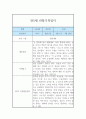 만5세 1년 관찰일지 및 발달평가 (12페이지) 8페이지