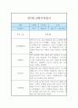 만5세 1년 관찰일지 및 발달평가 (12페이지) 9페이지
