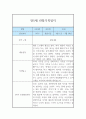만5세 1년 관찰일지 및 발달평가 (12페이지) 10페이지