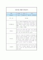 만5세 1년 관찰일지 및 발달평가 (12페이지) 11페이지