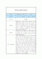 만5세 1년 관찰일지 및 발달평가 (12페이지) 12페이지