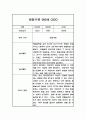 만5세 1년치 관찰일지 및 총평 20Page 14페이지