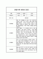 만5세 1년치 관찰일지 및 총평 20Page 17페이지