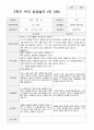 2학기 부모상담일지 만 3세 19 13페이지
