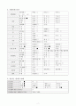 [A+받은과제] Acute myocardial infarction, 급성심근경색 CASESTUDY(케이스스터디) 9페이지