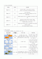 [A+받은과제] Acute myocardial infarction, 급성심근경색 CASESTUDY(케이스스터디) 11페이지